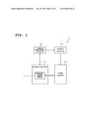 ELECTRONIC APPARATUS, POWER SUPPLY CONTROL METHOD, AND PROGRAM diagram and image