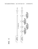 ELECTRONIC APPARATUS, POWER SUPPLY CONTROL METHOD, AND PROGRAM diagram and image