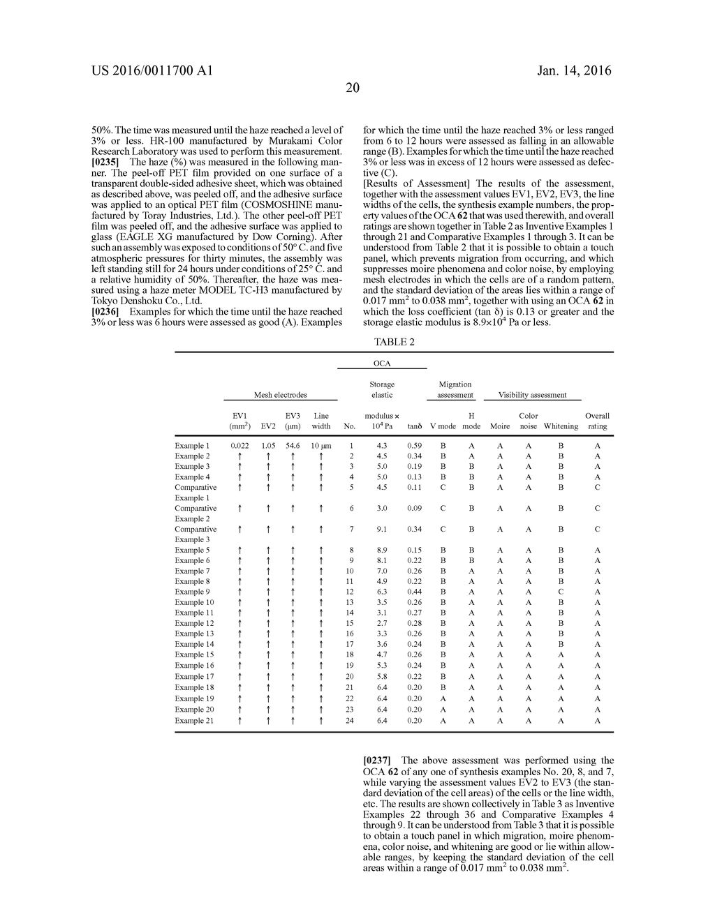 TOUCH PANEL AND DISPLAY DEVICE - diagram, schematic, and image 40