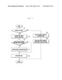 APPARATUS AND METHOD FOR PROCESSING SPLIT VIEW IN PORTABLE DEVICE diagram and image