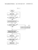 APPARATUS AND METHOD FOR PROCESSING SPLIT VIEW IN PORTABLE DEVICE diagram and image