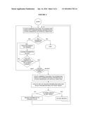 Multi-Touch Interface for Blind Real-Time Interaction diagram and image