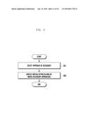 ELECTRONIC DEVICE, METHOD OF PROVIDING INTERFACE OF THE SAME, AND     ACCESSORY FOR THE SAME diagram and image