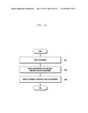 ELECTRONIC DEVICE, METHOD OF PROVIDING INTERFACE OF THE SAME, AND     ACCESSORY FOR THE SAME diagram and image