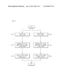 SYSTEM AND METHOD FOR CONTROLLING DIVIDED SCREENS INDEPENDENTLY THROUGH     MAPPING WITH INPUT DEVICES diagram and image