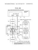 ACCESS ROUTE SWITCHING METHOD IN DISK ARRAY SYSTEM diagram and image