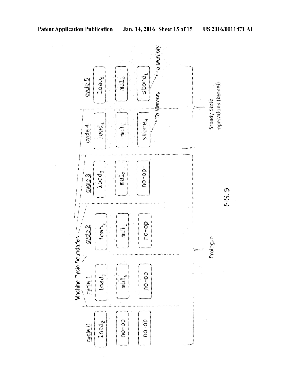 Computer Processor Employing Explicit Operations That Support Execution of     Software Pipelined Loops and a Compiler That Utilizes Such Operations for     Scheduling Software Pipelined Loops - diagram, schematic, and image 16