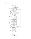 INSTRUCTION FOR IMPLEMENTING VECTOR LOOPS OF ITERATIONS HAVING AN     ITERATION DEPENDENT CONDITION diagram and image