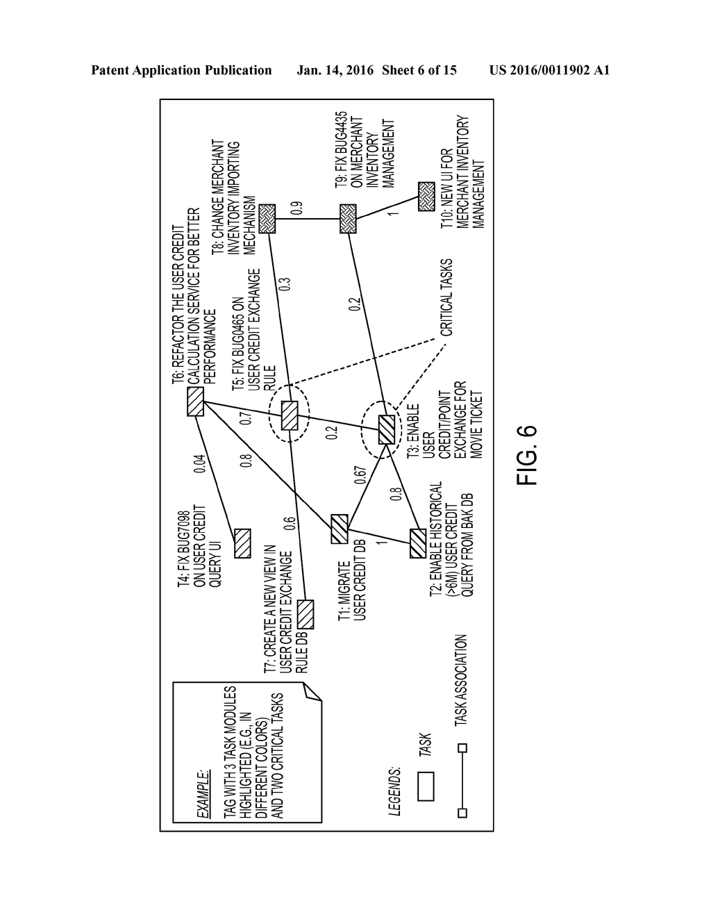 TASK ASSOCIATION ANALYSIS IN APPLICATION MAINTENANCE SERVICE DELIVERY - diagram, schematic, and image 07