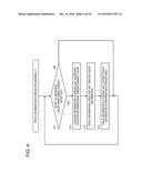 INFORMATION PROCESSING APPARATUS, INFORMATION PROCESSING METHOD, AND     INFORMATION PROCESSING PROGRAM diagram and image