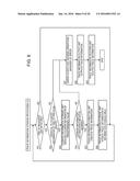 INFORMATION PROCESSING APPARATUS, INFORMATION PROCESSING METHOD, AND     INFORMATION PROCESSING PROGRAM diagram and image