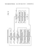 INFORMATION PROCESSING APPARATUS, INFORMATION PROCESSING METHOD, AND     INFORMATION PROCESSING PROGRAM diagram and image