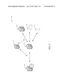 COMPLIANCE TESTING THROUGH SANDBOX ENVIRONMENTS diagram and image