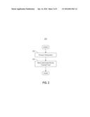 EFFICIENT ALLOCATION AND RECLAMATION OF THIN-PROVISIONED STORAGE diagram and image