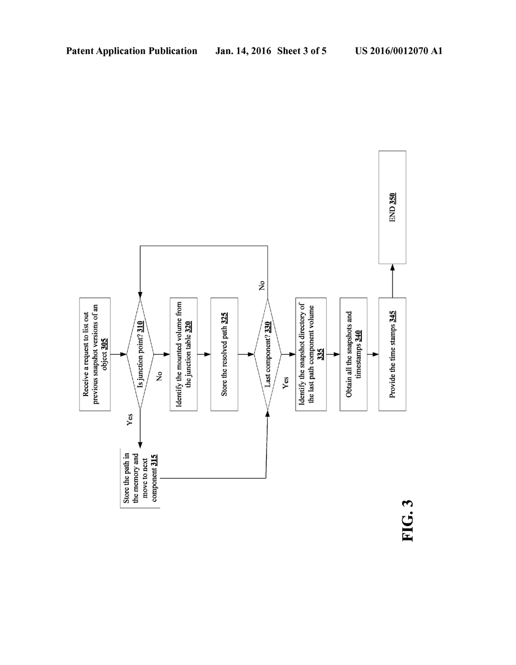 METHODS FOR MANAGING A REQUEST TO LIST PREVIOUS VERSIONS OF AN OBJECT AND     DEVICES THEREOF - diagram, schematic, and image 04