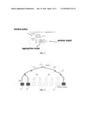 GENERAL AND AUTOMATIC APPROACH TO INCREMENTALLY COMPUTING SLIDING WINDOW     AGGREGATES IN STREAMING APPLICATIONS diagram and image