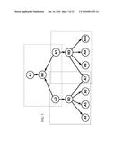 EXECUTABLE GRAPH FRAMEWORK FOR THE MANAGEMENT OF COMPLEX SYSTEMS diagram and image