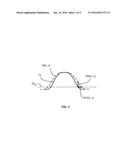 Method for Modeling a Photoresist Profile diagram and image