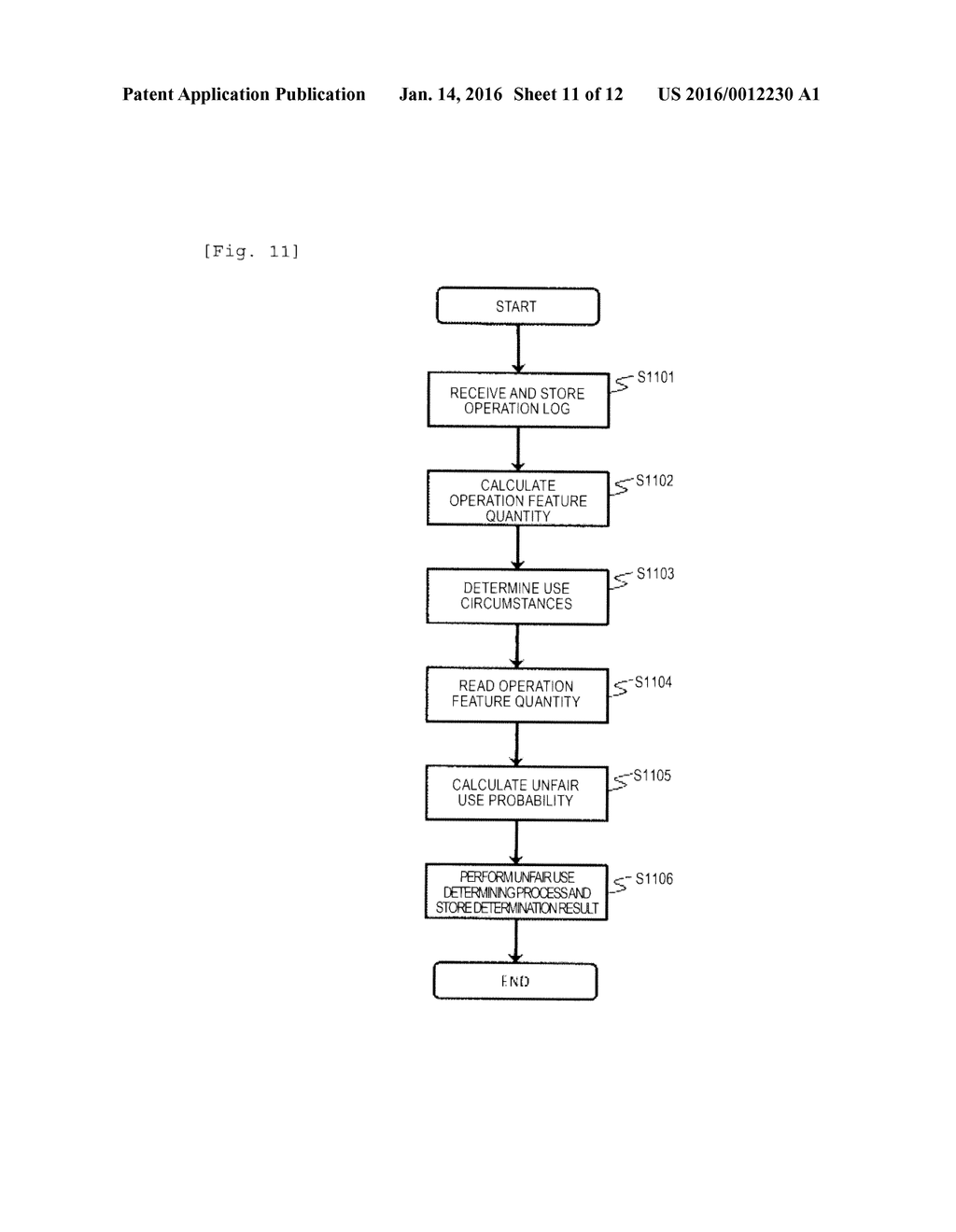 METHOD FOR DETECTING UNFAIR USE AND DEVICE FOR DETECTNG UNFAIR USE - diagram, schematic, and image 12
