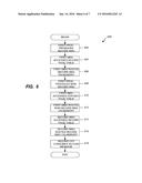 DISTRIBUTED DYNAMIC MEMORY MANAGEMENT UNIT (MMU)-BASED SECURE     INTER-PROCESSOR COMMUNICATION diagram and image