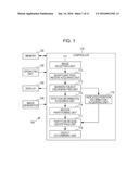 IMAGE PROCESSING APPARATUS, IMAGE PROCESSING METHOD AND NON-TRANSITORY     COMPUTER READABLE MEDIUM diagram and image