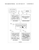 OPTIMIZING TARGETED ADVERTISEMENT DISTRIBUTION diagram and image