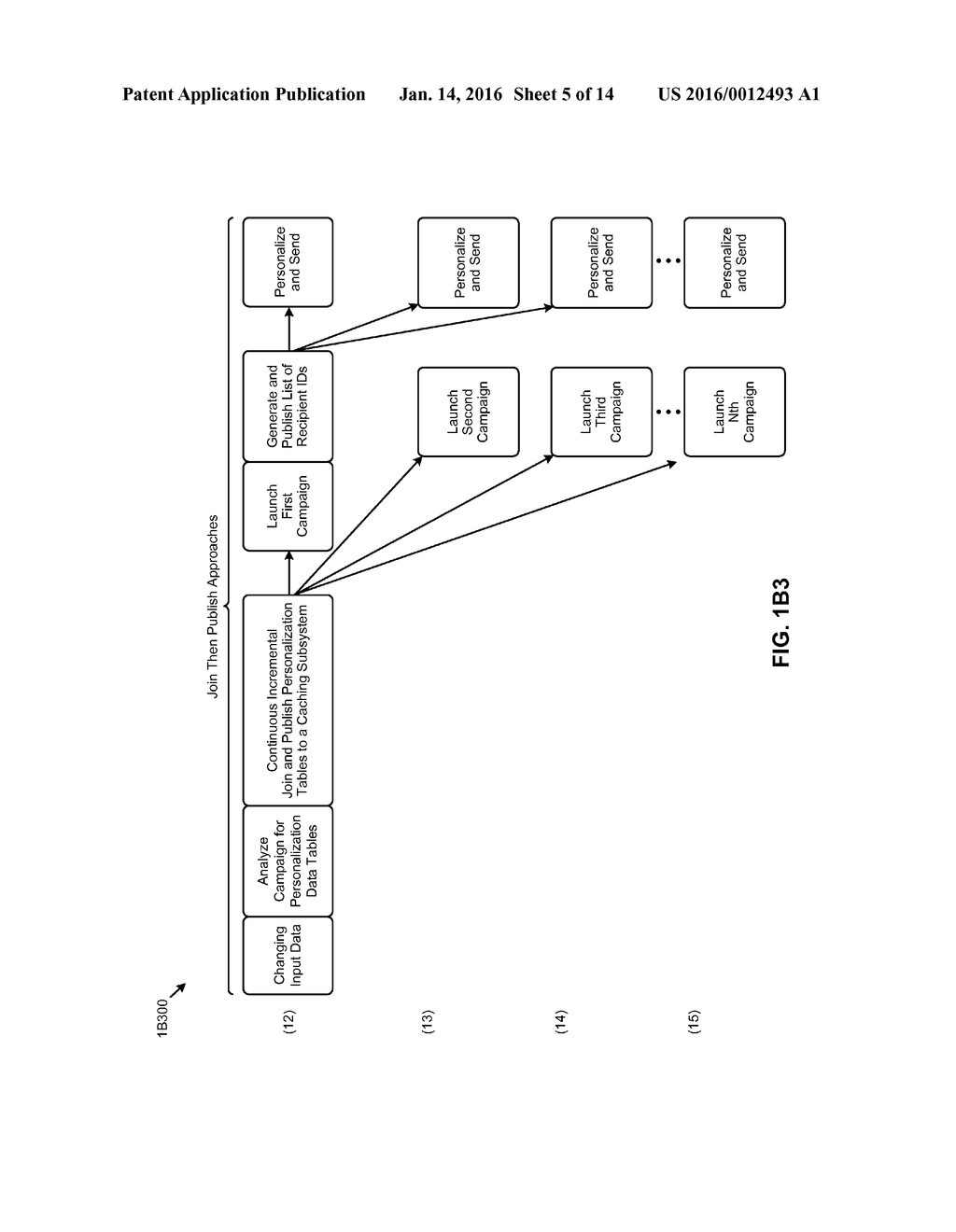 MESSAGE PERSONALIZATION OVER MULTIPLE INTERNET MESSAGING CAMPAIGNS - diagram, schematic, and image 06