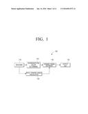 ELECTRONIC APPARATUS AND METHOD FOR CONTROLLING THE SAME diagram and image