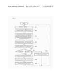 IMAGE PROCESSING DEVICE, IMAGE PROCESSING SYSTEM, IMAGE PROCESSING METHOD     AND IMAGE PROCESSING PROGRAM diagram and image