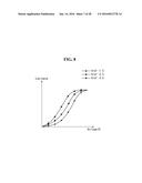 ORGANIC LIGHT EMITTING DISPLAY, METHOD FOR DRIVING THE SAME, AND METHOD     FOR MANUFACTURING THE SAME diagram and image