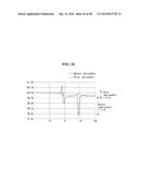 ORGANIC LIGHT EMITTING DISPLAY, METHOD FOR DRIVING THE SAME, AND METHOD     FOR MANUFACTURING THE SAME diagram and image