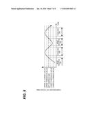 PLASMA ETCHING APPARATUS AND PLASMA ETCHING METHOD diagram and image