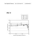 PLASMA ETCHING APPARATUS AND PLASMA ETCHING METHOD diagram and image