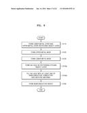 PATTERNING METHOD USING METAL MASK AND METHOD OF FABRICATING SEMICONDUCTOR     DEVICE INCLUDING THE SAME PATTERNING METHOD diagram and image