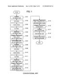 DEVICE WITH PILLAR-SHAPED COMPONENTS diagram and image