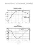 LIGHT GUIDE ARRAY FOR AN IMAGE SENSOR diagram and image