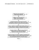 FABRICATION OF MULTILAYER CIRCUIT ELEMENTS diagram and image