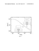 HIGH-FREQUENCY CONDUCTOR HAVING IMPROVED CONDUCTIVITY diagram and image