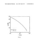 HIGH-FREQUENCY CONDUCTOR HAVING IMPROVED CONDUCTIVITY diagram and image