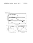 INTERFACIAL ENGINEERING FOR STABLE LITHIUM METAL ANODES diagram and image