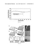 INTERFACIAL ENGINEERING FOR STABLE LITHIUM METAL ANODES diagram and image