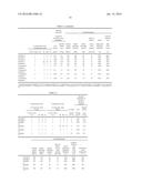 POSITIVE ELECTRODE ACTIVE SUBSTANCE, POSITIVE ELECTRODE MATERIAL, POSITIVE     ELECTRODE, AND NON-AQUEOUS ELECTROLYTE SECONDARY BATTERY diagram and image