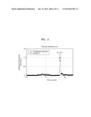 AIR ELECTRODE, LITHIUM AIR BATTERY COMPRISING THE AIR ELECTRODE, AND     METHOD OF MANUFATURING THE AIR ELECTRODE diagram and image