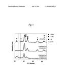 CATALYST FOR SOLID POLYMER FUEL CELLS AND METHOD FOR PRODUCING SAME diagram and image