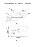 Metamaterial-Based Phase Shifting Element and Phased Array diagram and image