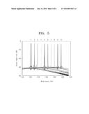 DISTRIBUTED FEEDBACK LASER DIODE ARRAY AND METHOD OF MANUFACTURING SAME diagram and image