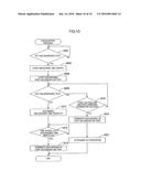 METHOD FOR EQUALIZING CAPACITIES OF ELECTRIC STORAGE DEVICES AND SYSTEM     THEREOF diagram and image