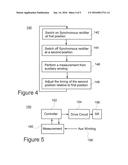 A METHOD OF CONTROL FOR SYNCHRONOUS RECTIFIERS diagram and image