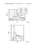 Multiphase DC/DC Converters And Control Circuits For Controlling     Converters Using Fixed And/Or Variable Frequencies diagram and image