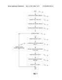 REPRESENTATIONAL STATE TRANSFER OPERATIONS USING INFORMATION CENTRIC     NETWORKING diagram and image